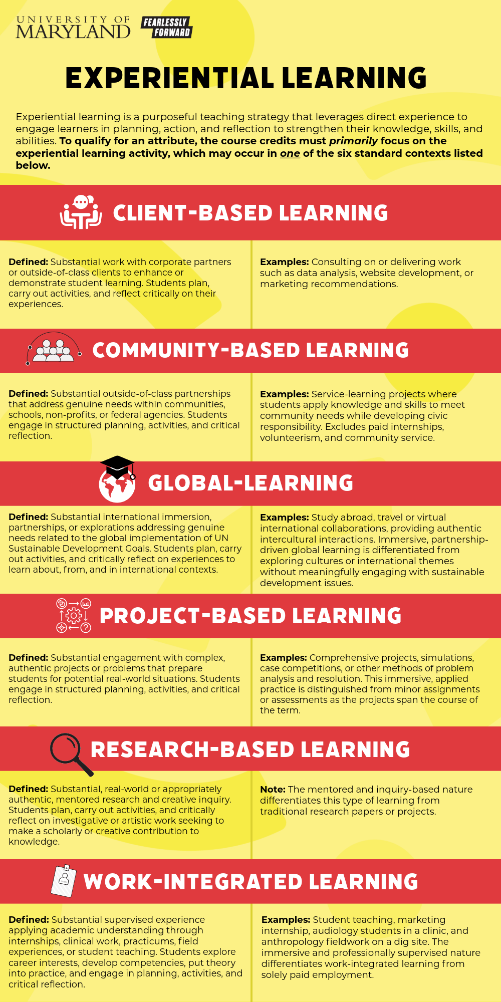 Graphic image of experiential learning subcategories. See printable, Google doc version for easy readability.