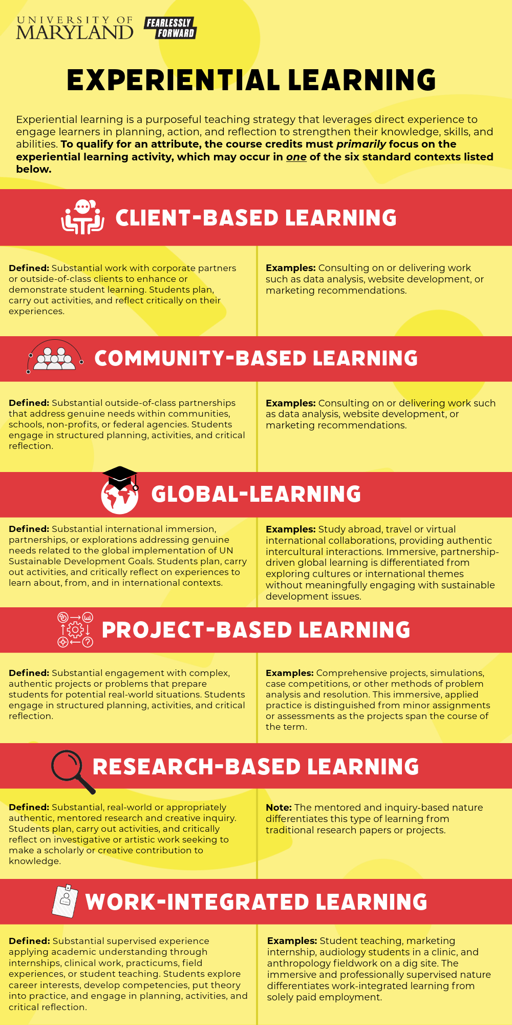 Yellow and Red infographic with experiential learning definitions. See doc below for accessible version