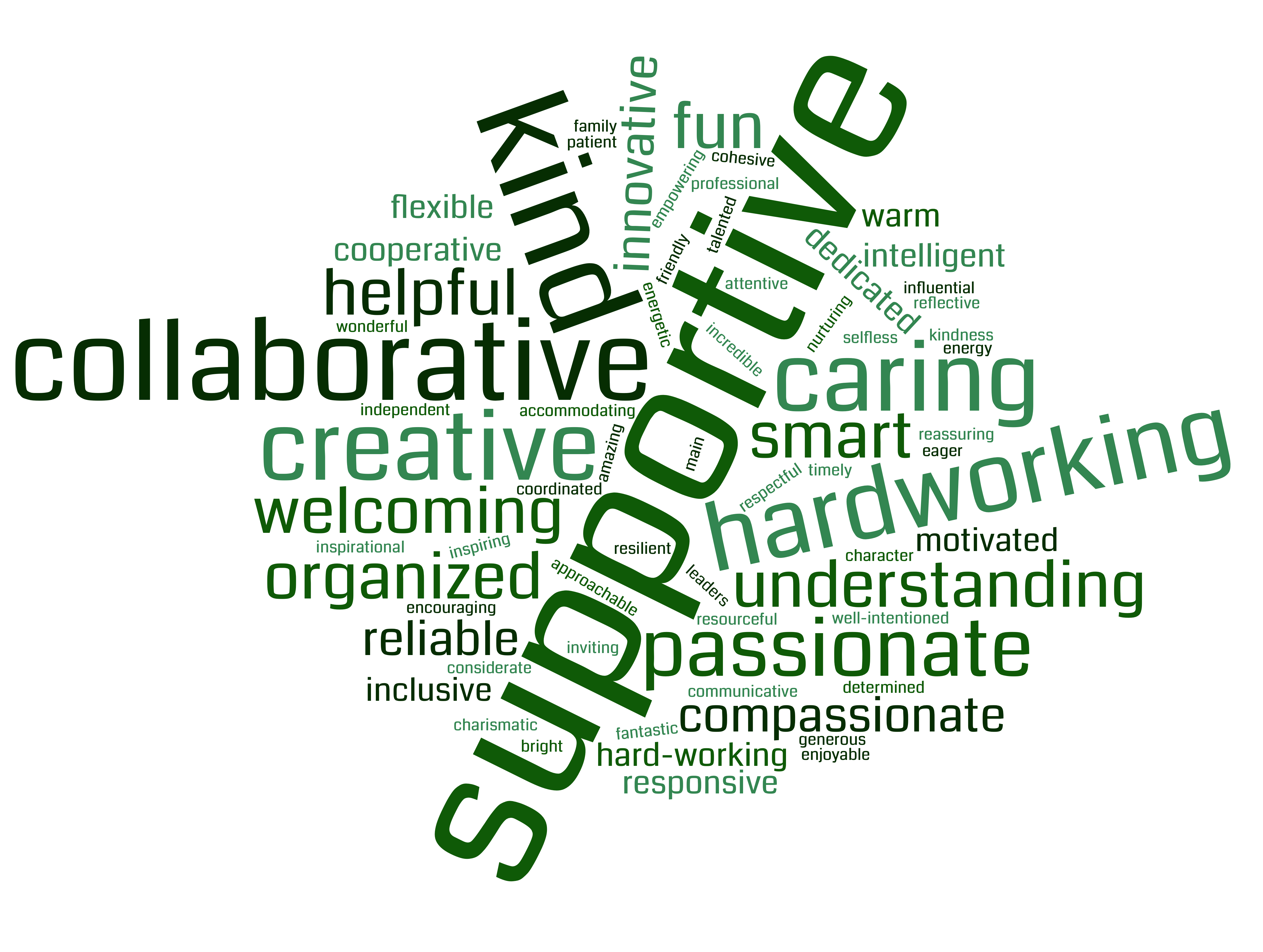 word cloud of GSS Leader descriptive words, including supportive, kind, collaborative, hardworking