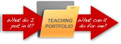 Coherent set of material that represents your teaching practices as related to student learning