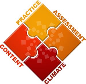 Fearless Teaching Framework graphic shows 4 interlocking puzzle pieces labeled Practice, Assessment, Climate and Content
