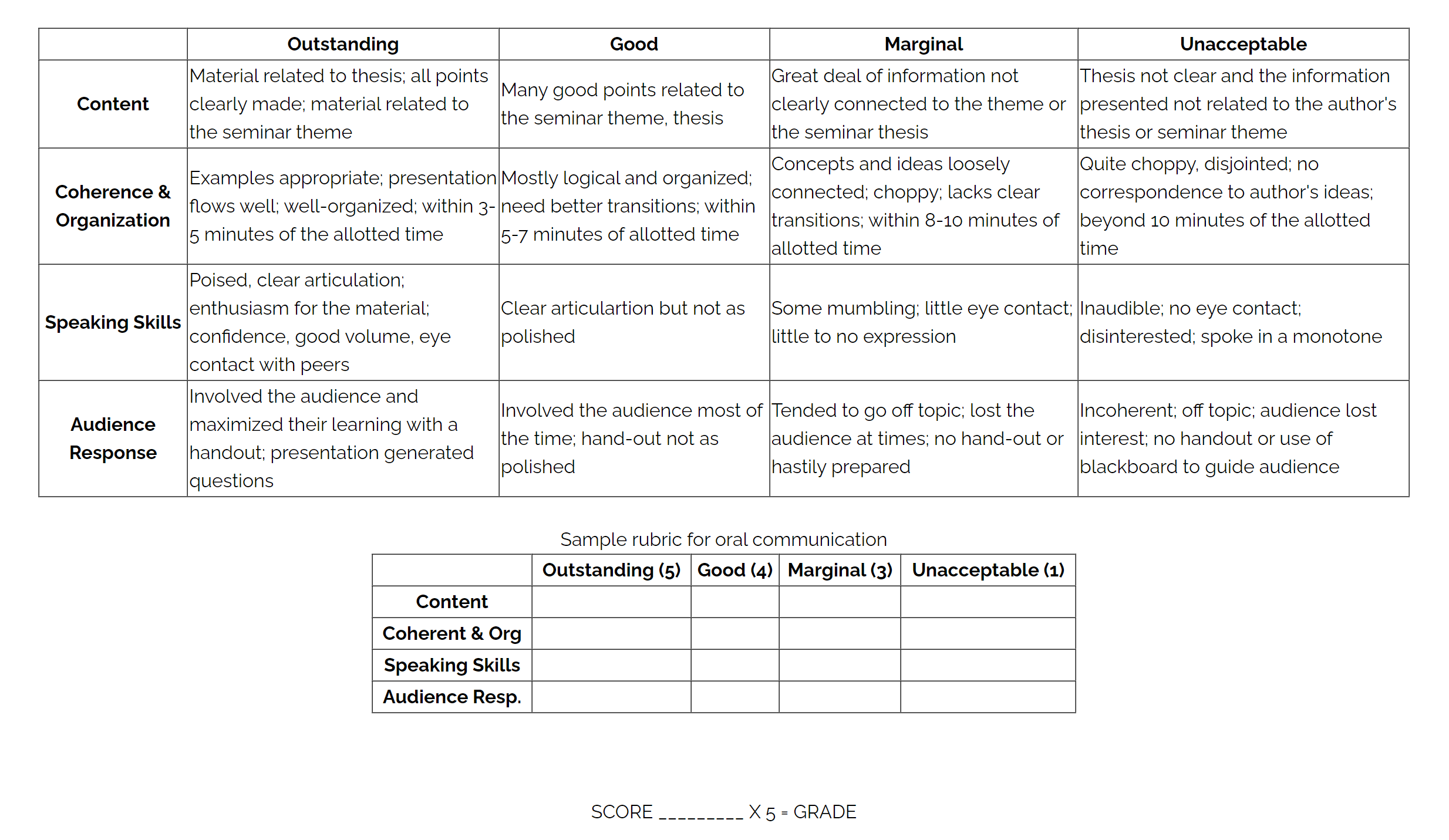 Effective Structures For Assessment Chart