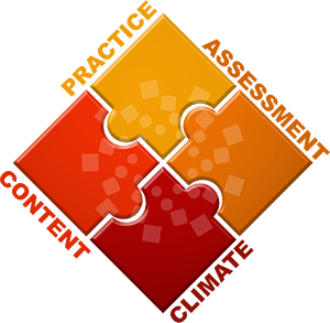 Fearless Teaching Framework graphic shows 4 interlocking puzzle pieces labeled Practice, Assessment, Climate and Content