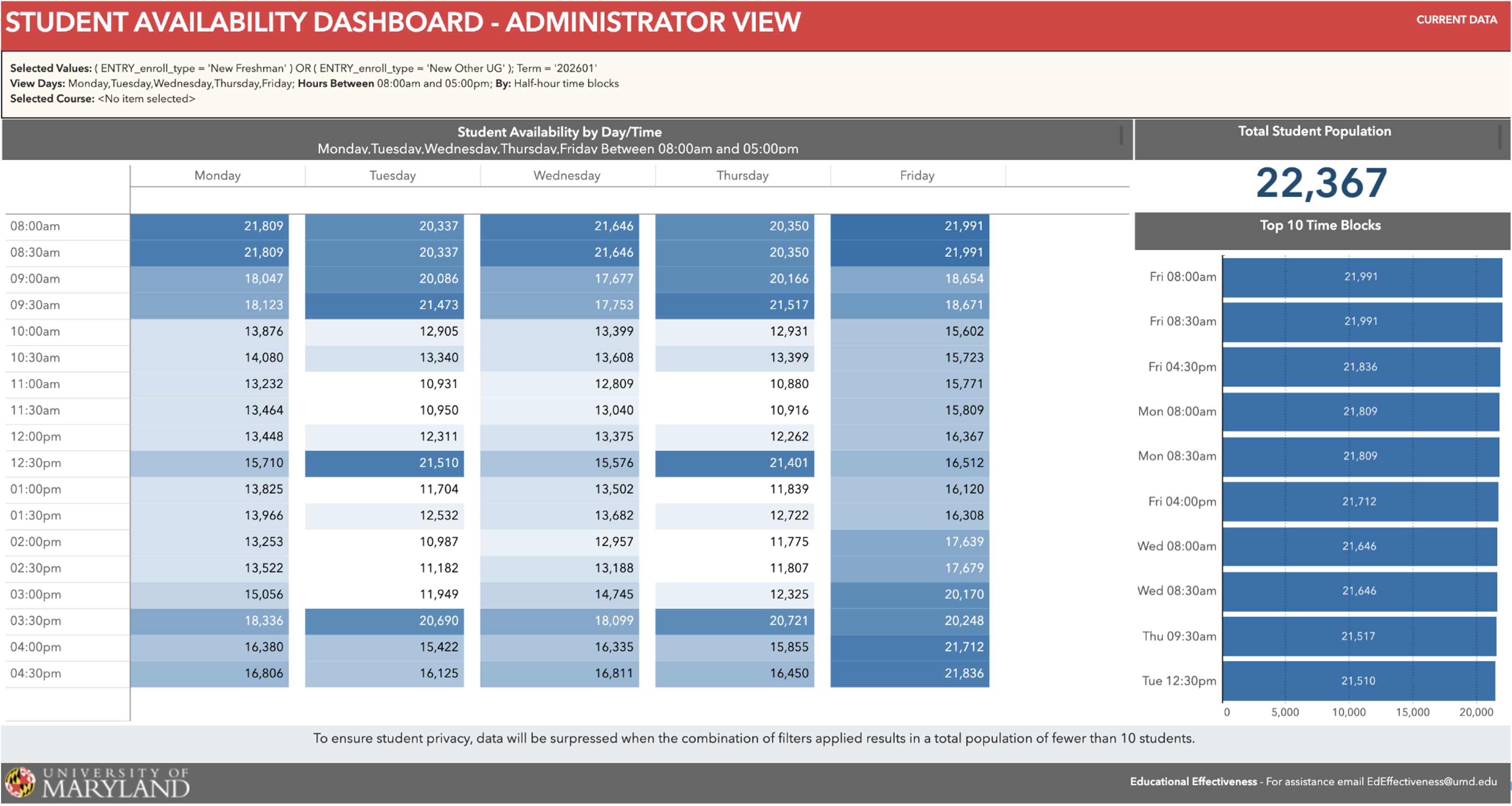 Heatmap showing student availability depending on major, year in school and other options